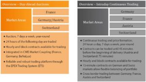 intraday trading